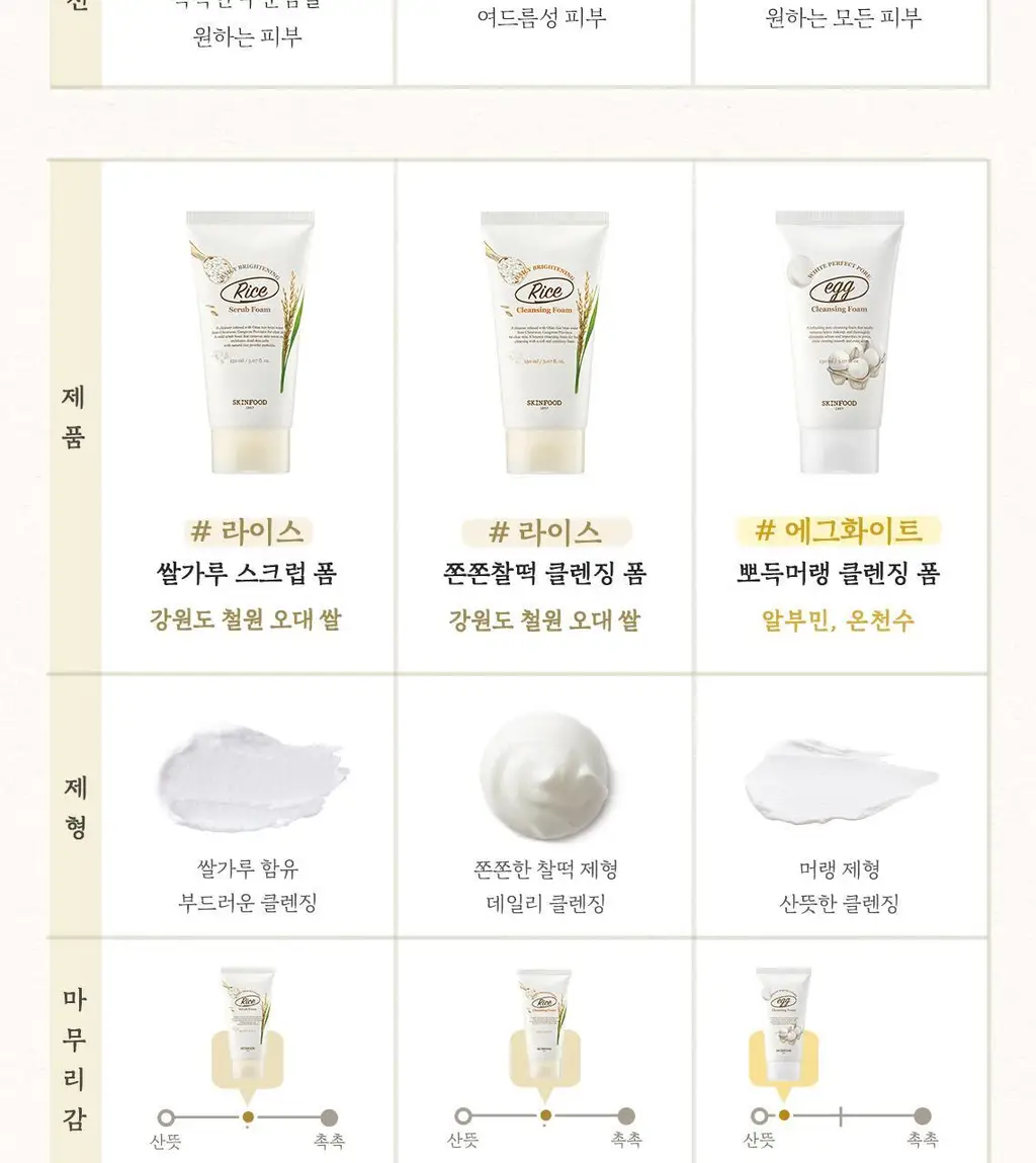 [여드름기능성] 스킨푸드 미나리 리프레쉬 클렌징폼 상세페이지 16